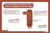 Tour-d-incineration-des-boues-issues-d-usines-de-depollution-des-eaux-usees