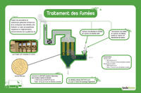 Traitement-des-fumees