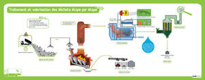 Traitement-et-valorisation-des-dechets-etape-par-etape