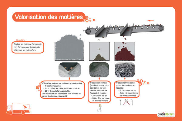 panneau-6-valorisation-ma-copie